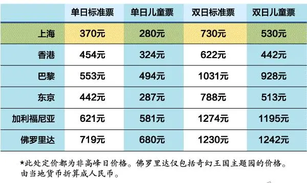 How to Buy Shanghai Disneyland Tickets: Complete Step-by-Step Guide 1 how to buy shanghai disneyland tickets step by step guide