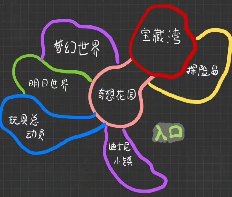 Shanghai Disneyland Travel Guide 2026: Tickets, Rides, Tips & Map 1 shanghai disneyland entrance and visitors planning their day