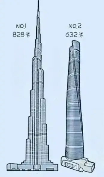 Burj Khalifa height vs Shanghai Tower height comparison